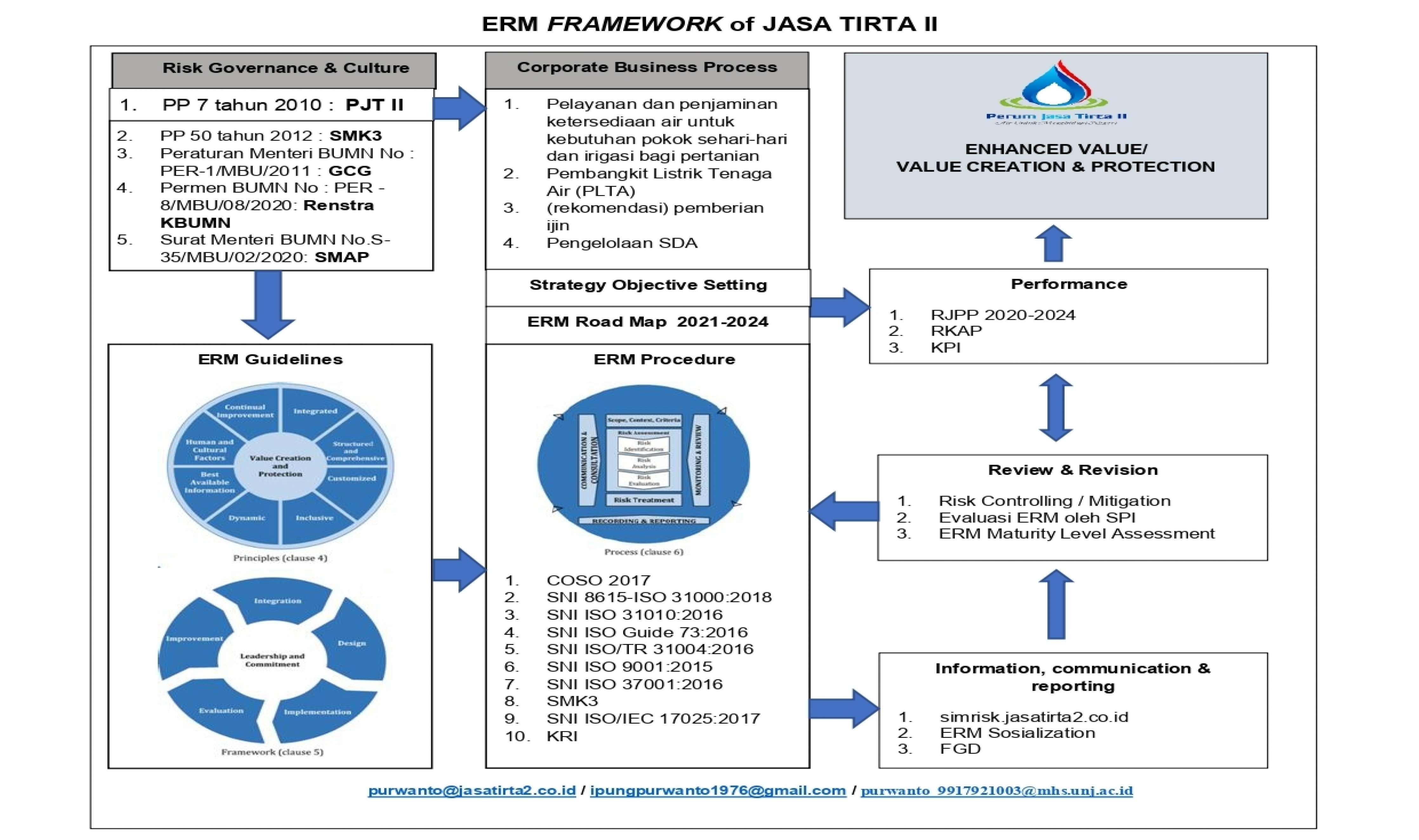 Perum Jasa Tirta II Artikel Perusahaan